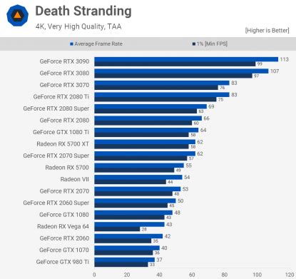 best value graphics card|The best graphics card in 2024: top GPUs for all budgets.